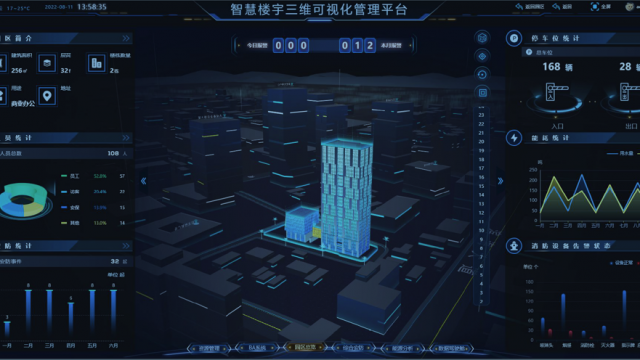 产业园区数字孪生系统